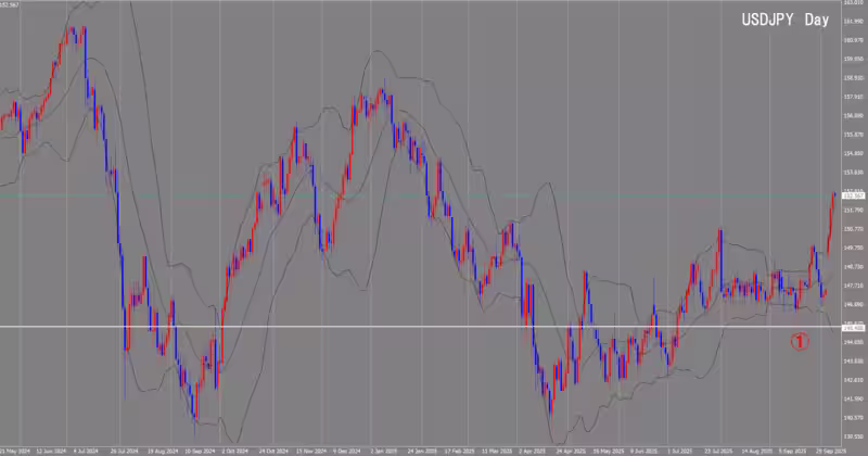 Graphique journalier