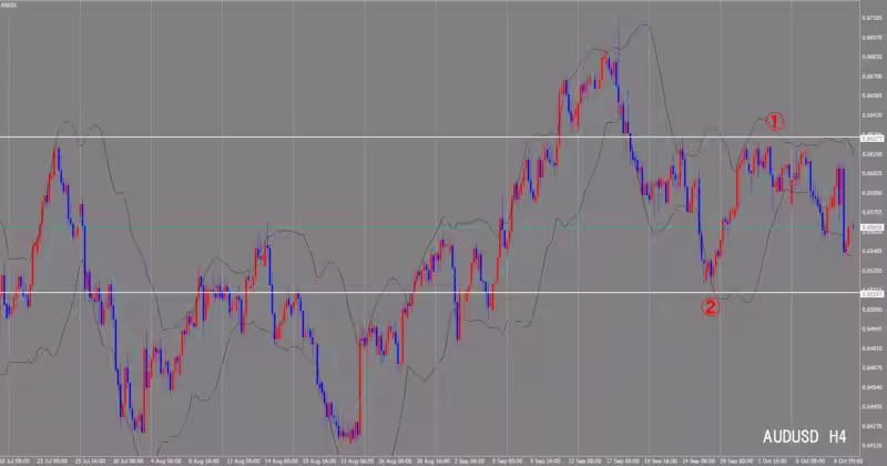 Graphique sur 4 heures