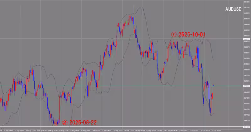 Graphique sur 4 heures