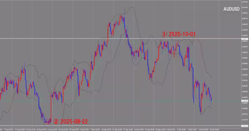 Graphique sur 4 heures