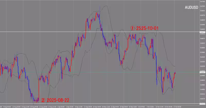 Graphique sur 4 heures