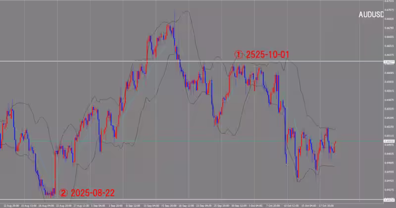 Graphique sur 4 heures