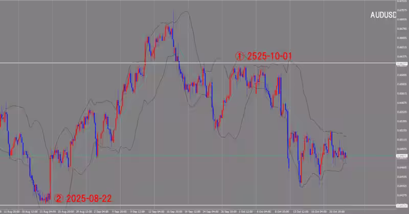 Graphique sur 4 heures