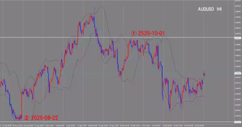 Graphique sur 4 heures