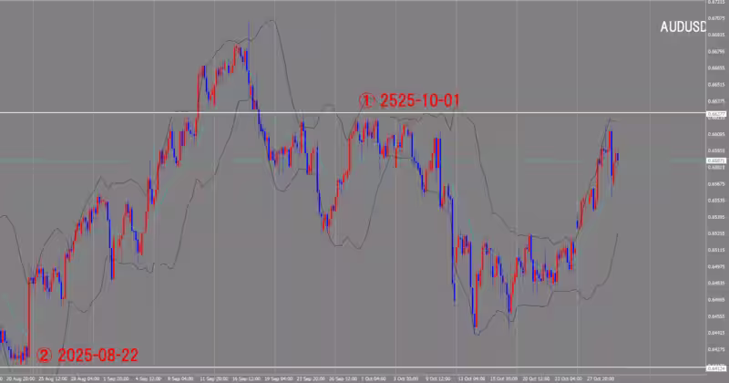 Graphique sur 4 heures