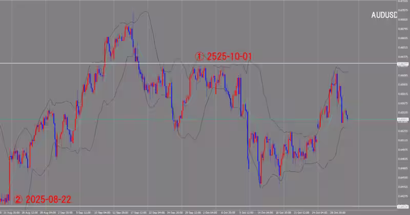 Graphique sur 4 heures