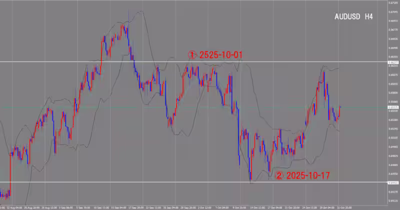 Graphique sur 4 heures