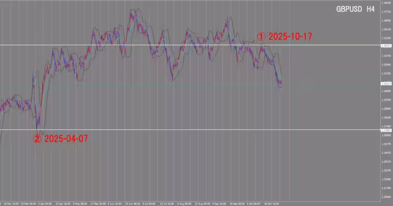 Graphique sur 4 heures