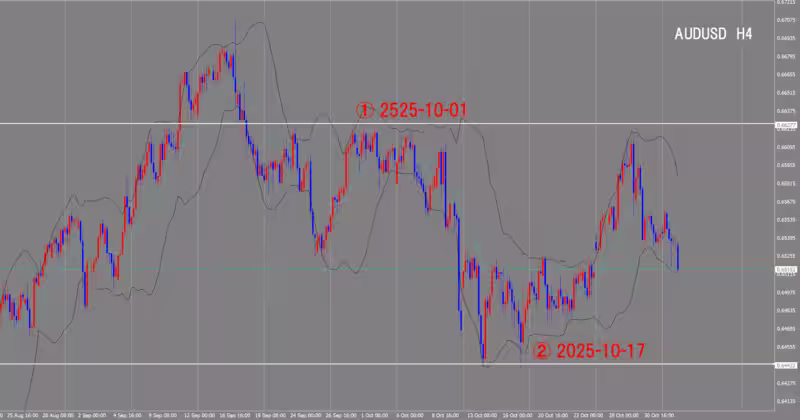 Graphique sur 4 heures