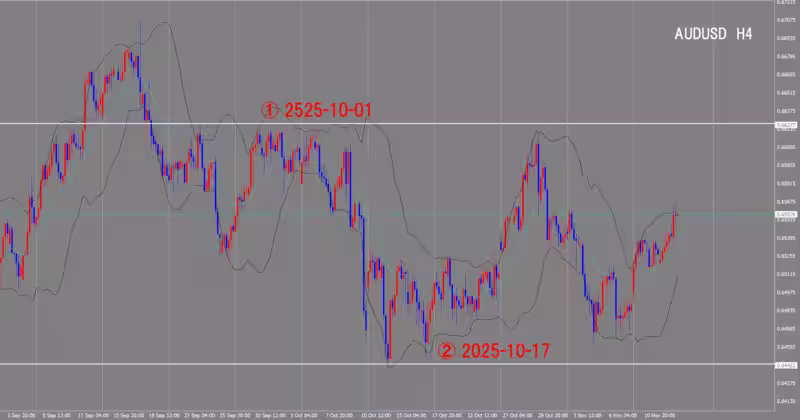 Graphique sur 4 heures