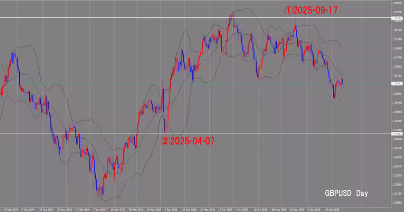 Graphique journalier