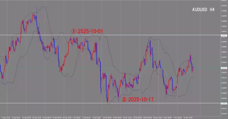 Graphique sur 4 heures