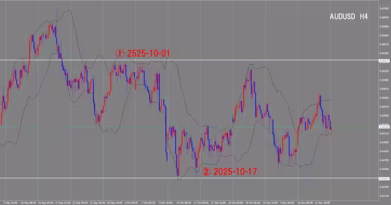 Graphique sur 4 heures