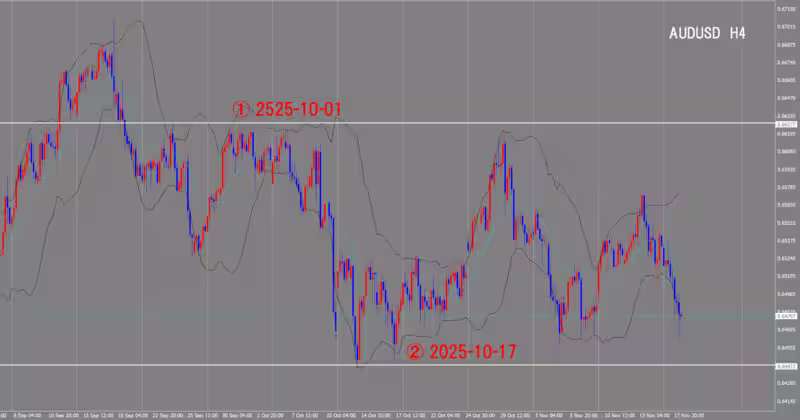 Graphique sur 4 heures
