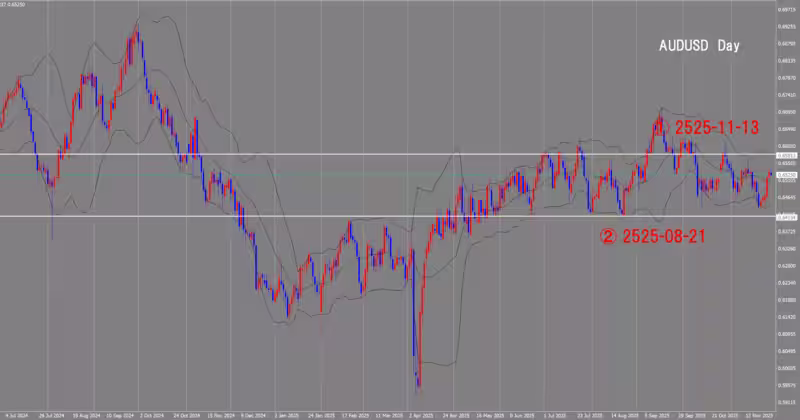 Graphique sur 4 heures